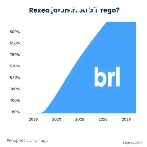 A Ascensão dos Preços em Jogos Digitais